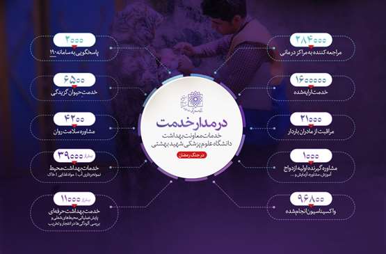 مروری بر خدمات بهداشتی دانشگاه در جنگ رمضان