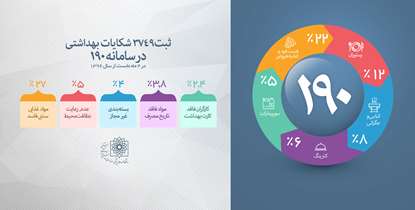 بازرسی گسترده بهداشت محیط در دانشگاه/ 26هزار کیلو مواد غذایی فاسد معدوم شد