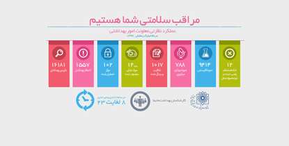 تلاش برای آرامش بیشتر/ 16 هزار بازدید بهداشتی در ماه مبارک رمضان