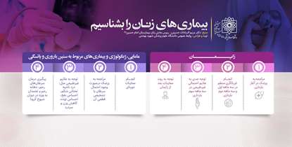 فرار از کرونا یا استقبال از عوارض تعویق درمان بیماری های زنان؟/ از این علائم غیرطبیعی، ساده گذر نکنید!