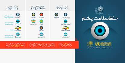 عیوب انکساری شایع‌ترین بیماری‌های چشمی در کشور است