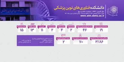 دانشکده فناوری های نوین پزشکی دانشگاه علوم پزشکی شهید بهشتی در یک نگاه