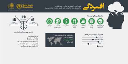  افسردگی؛ علت اصلی ناتوانی در بین مردم جهان