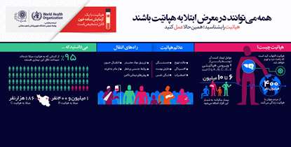 هپاتیت؛ بیماری خطرناک اما قابل پیشگیری/ علائم و راه های انتقال هپاتیت را بشناسید