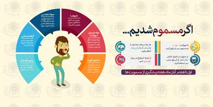 مسمومیت را جدی بگیرید/ در مواجهه با مسمومیت ها چه کار کنیم؟