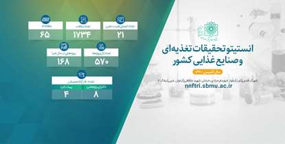 انستیتو تحقیقات تغذیه ای و صنایع غذایی کشور در یک نگاه 