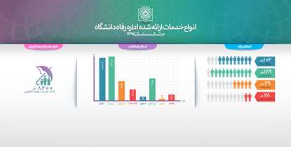 جزئیات تسهیلات و خدمات رفاهی دانشگاه به کارکنان/ بیش از 4هزار نفر راهی مشهد و اردبیل شدند