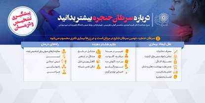 پیشگیری، تشخیص و درمان سرطان حنجره/خشونت صدای دوهفته ای را جدی بگیرید