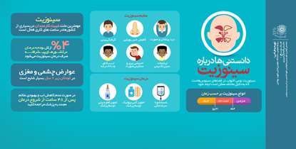 عوارض چشمی و مغزی سینوزیت در گروه سنی زیر 2 سال شیوع بسیار بیشتری دارد