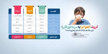 شباهت دردسرساز علائم بالینی کووید-19، آنفلوآنزا و سرماخوردگی