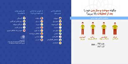 لاغری بعد از تعطیلات نوروزی با سه نکته طلایی