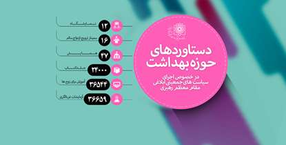 جمعیت و آن چه ما در قبال آن مسئولیم/ بازخوانی تلاشهای دانشگاه در اجرای سیاستهای کلی جمعیت