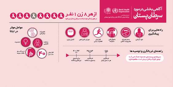 اکتبر؛ ماه آگاهی‌بخشی درباره سرطان پستان