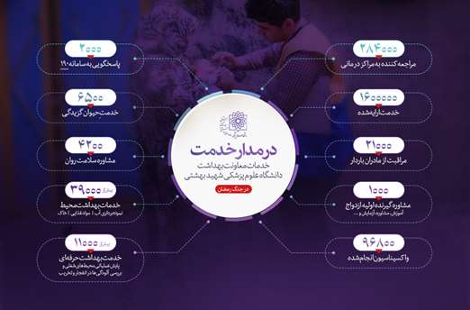 مروری بر خدمات بهداشتی دانشگاه در جنگ رمضان